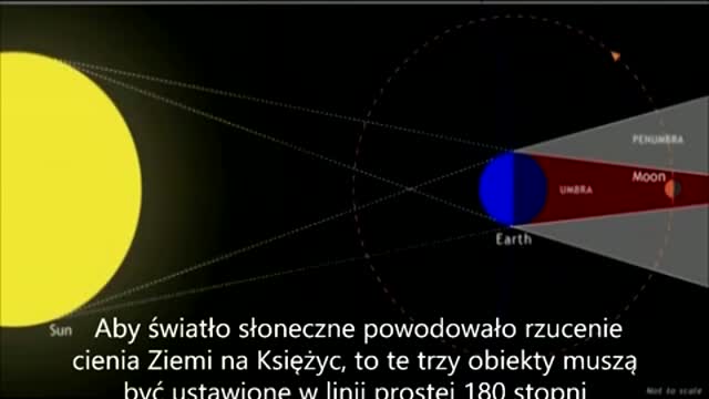 200 DOWODÓW NA TO ŻE ZIEMIA NIE JEST KULĄ