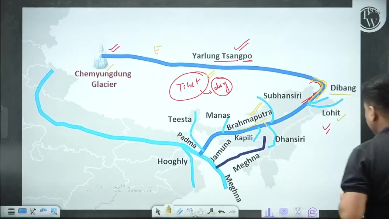 📌Drainage| lecture 2 🔴 SST | Geography