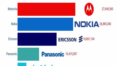 Best-Selling Mobile Phones