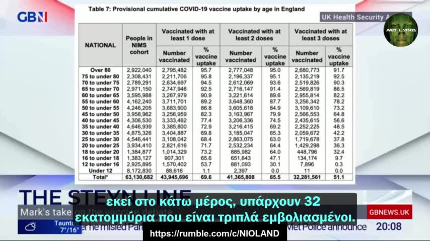 Mark Steyn – UK: Η ΣΟΚΑΡΙΣΤΙΚΗ ΑΛΗΘΕΙΑ ΣΧΕΤΙΚΑ ΜΕ ΤΟ ΑΝΑΜΝΗΣΤΙΚΟ ΕΜΒΟΛΙΟ