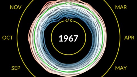 Nasa videos on global warming .....