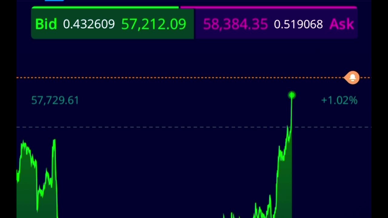 " Bitcoin Up $5.300 in the Last 20 Hours" 09/09/2024 #bitcoin