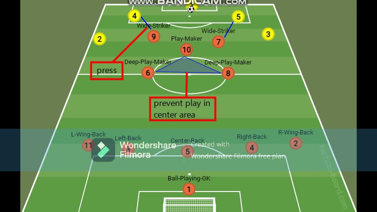 TACTICAL ANALYSIS OF POSSESSION SYSTEM | 3-4-1-2 | HOW TO APPLY IT