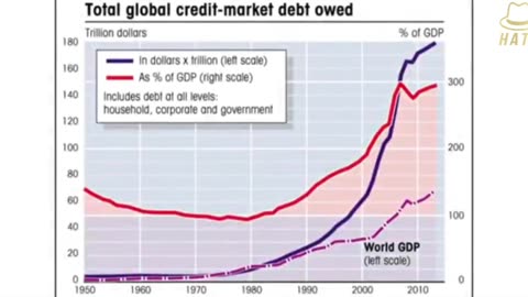 Documentary: Unpopular Details About the Federal Reserve