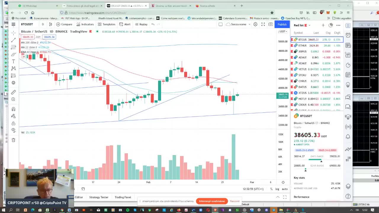 #Criptovalute al triste ballo della #guerra #BTC #eth #XRP & CO recuperano livelli importanti