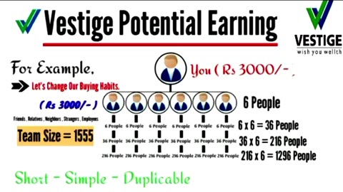 Potential earning