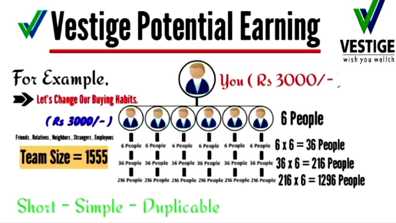 Potential earning