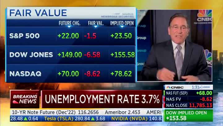 CNBC on August Jobs Report: Unemployment Rate Reaches Its Highest Level Since February