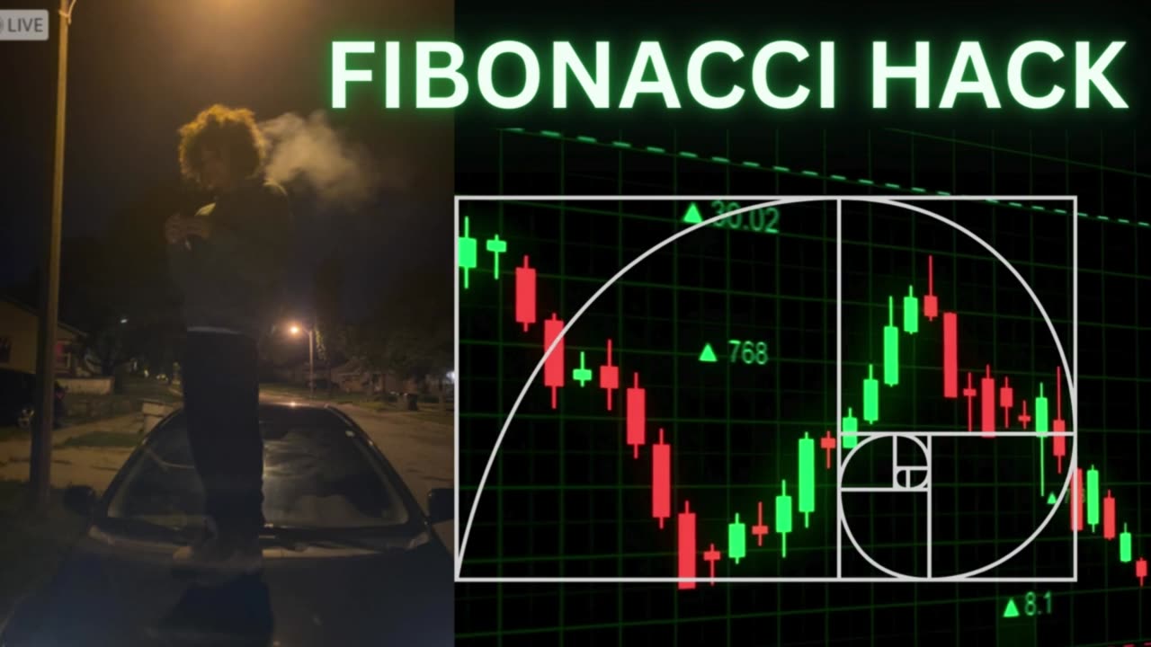 FIBONACCI HACK | FOREX + STOCK MARKET ANALYSIS