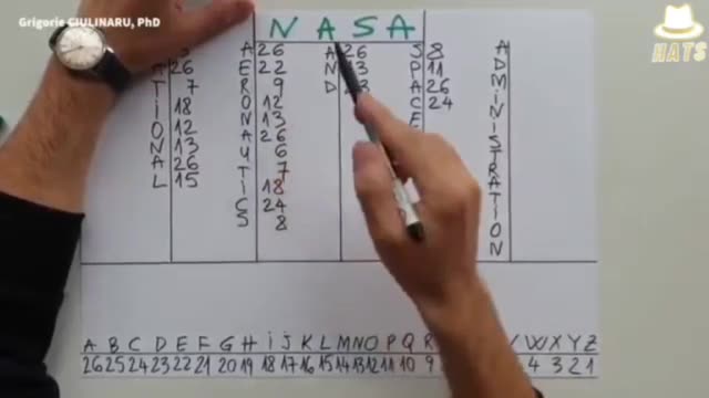 NASA Anagram = Satan!