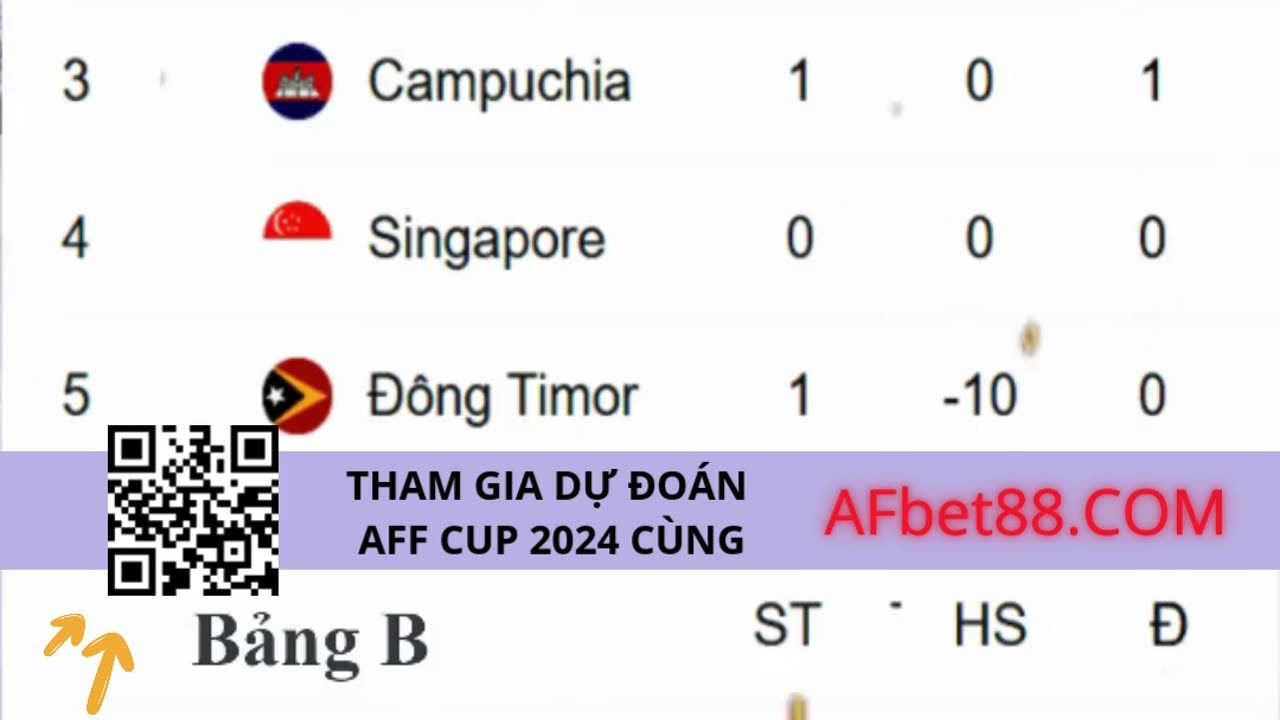 Cập nhật bảng xếp hạng AFF Cup 2024 mới nhất sau khi kết thúc vòng 1 #shorts #AFbet #AFbet88