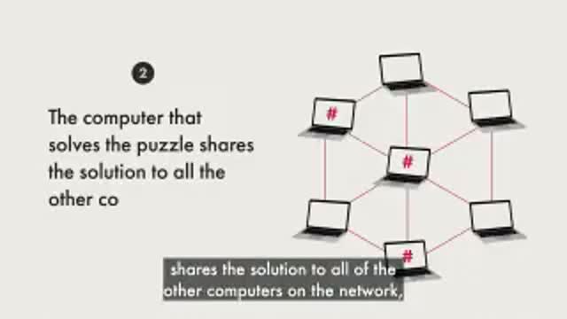 What is Blockchain..???