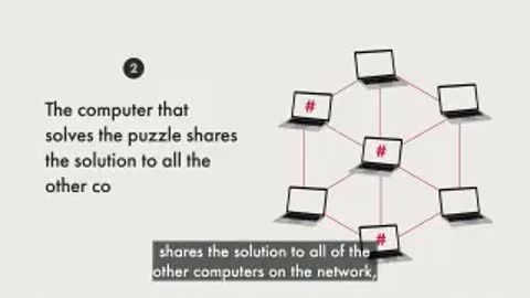 What is Blockchain..???