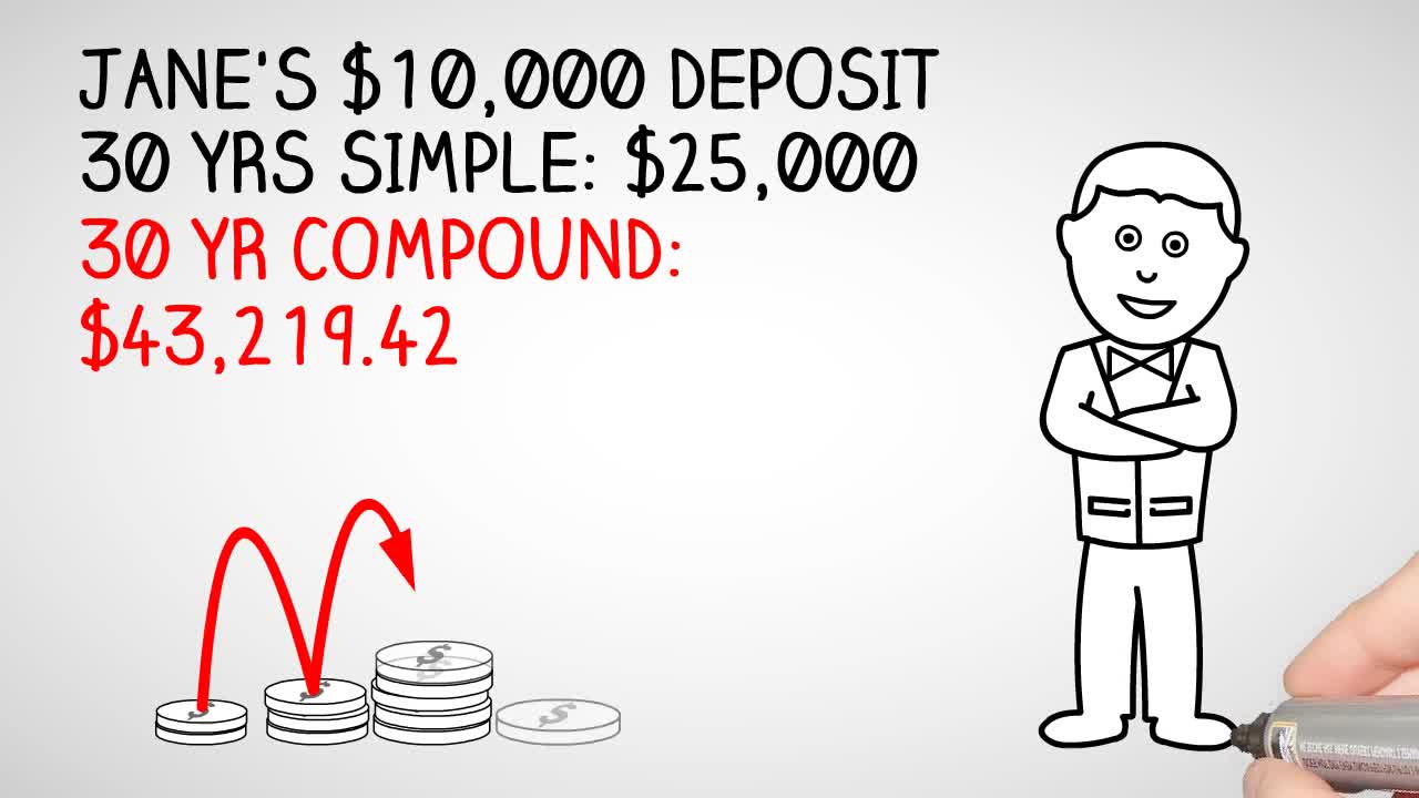 The Everyday Investor: How Does Money Grow? Do You Know The Difference Simple and Compound Interest?