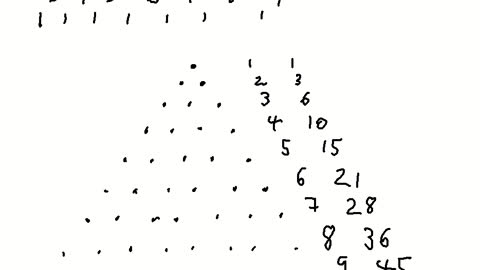 Continuing the pattern 1,2,3,6,10,15,21