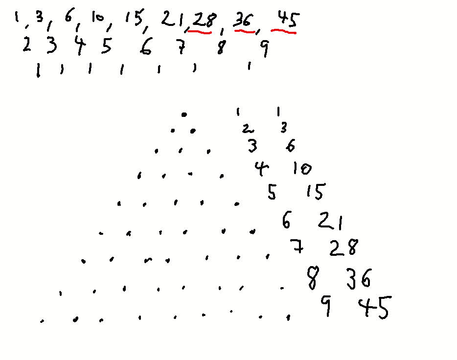 Continuing the pattern 1,2,3,6,10,15,21