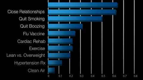 What it takes to live long