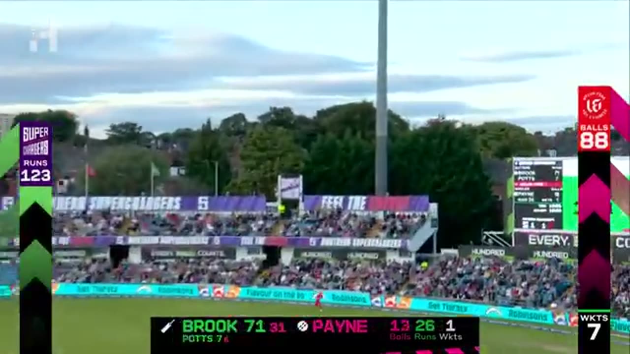 Cricket highlights .Hundred Highlights