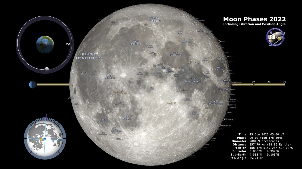 Moon Phases 2022 – Northern Hemisphere – 4K