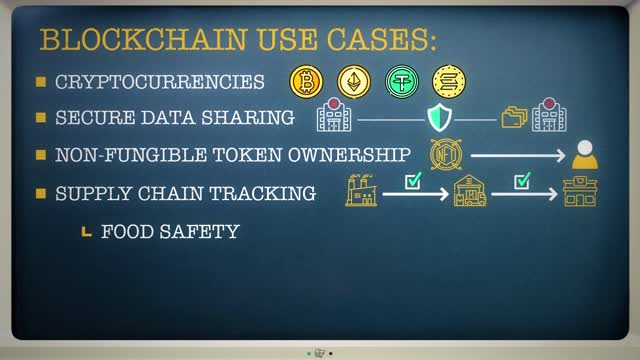 What is blockchain Explained with animations