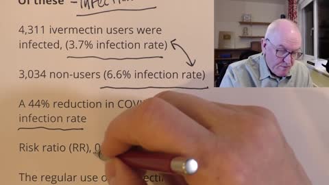 Dr. John Campbell - Ivermectin, more evidence