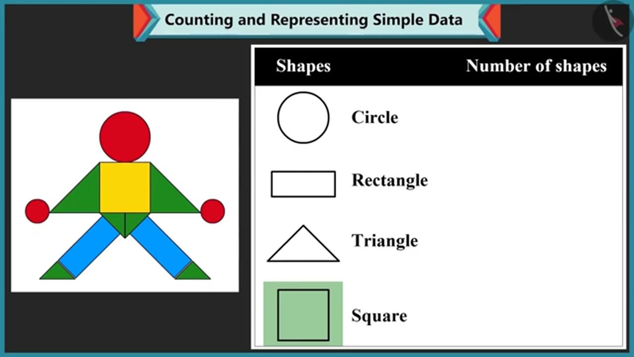 Class 1 Maths Chapter 9 'Data Handling'