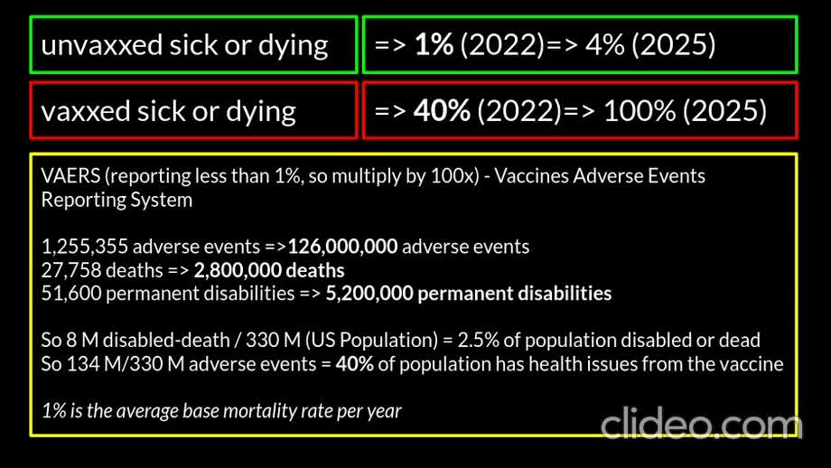 unvaxxed - because the numbers speak for themselves