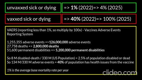 unvaxxed - because the numbers speak for themselves
