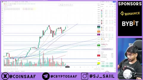 Market Pumping ? Quick BTC Analysis | Crypto Sj