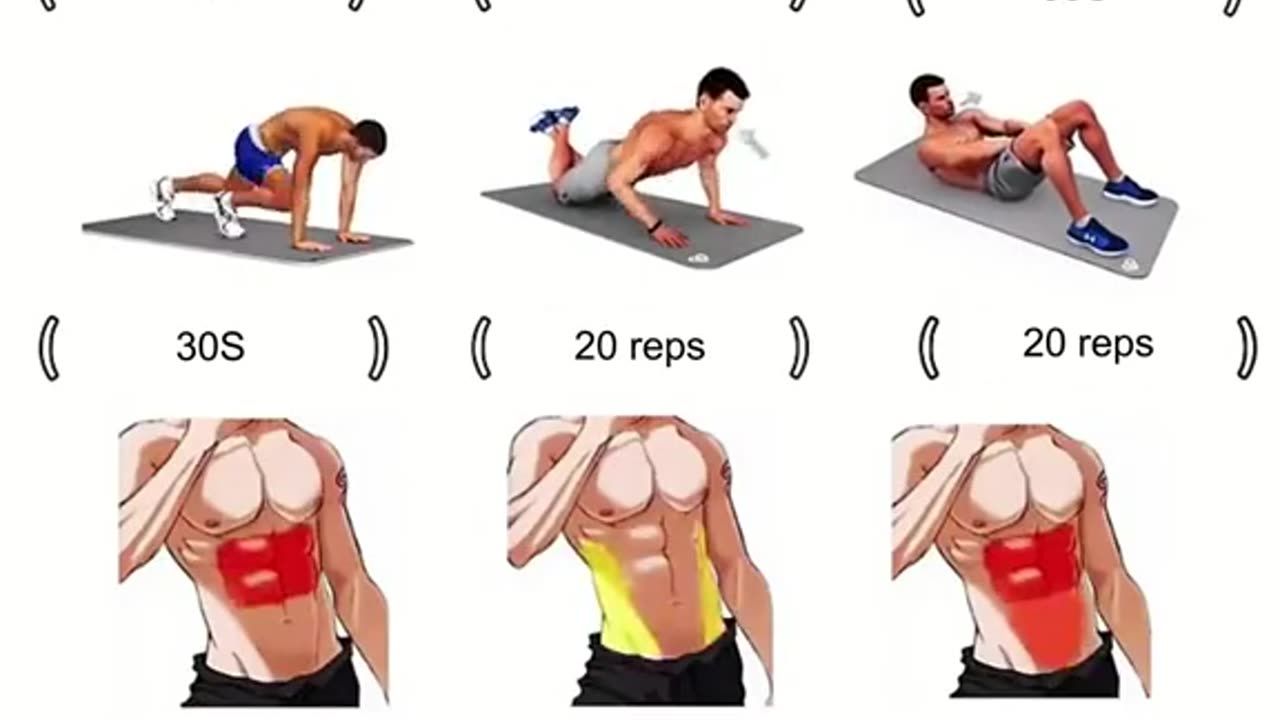 Best 3 Sets Each Workout