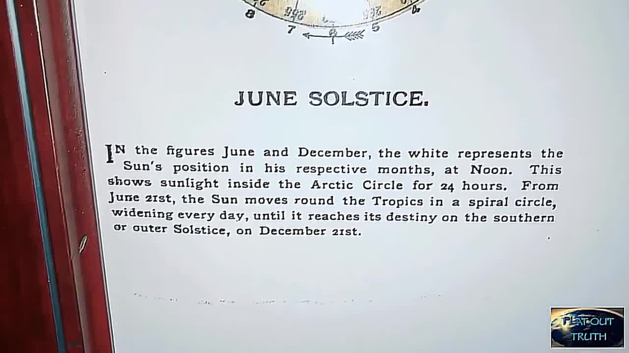 YES-.. IT’S A FLAT EARTH MAP