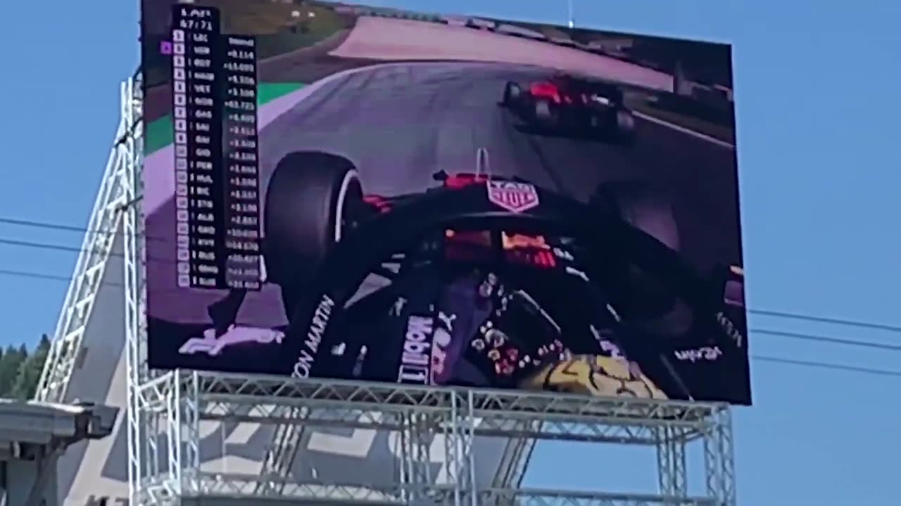 FutureNet FuturoCoin Takes 1st Place at Redbull F1 Race Austria 2019 - Ryan Conley