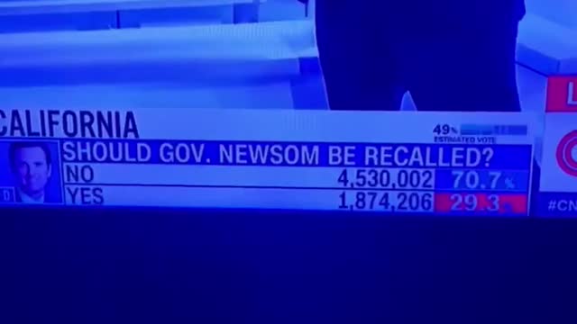 350,000 California Recall Votes Vanish on CNN