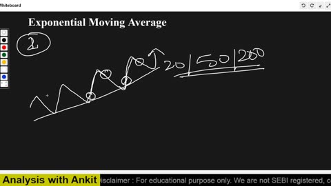 EMA Trading Strategy for Swing Trading _ Best Strategy for Beginners _ Investographer