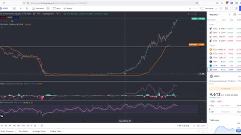 Financial Market Manipulation Causes WEIRD Moves In the Markets!! Viewer Questions Answered!