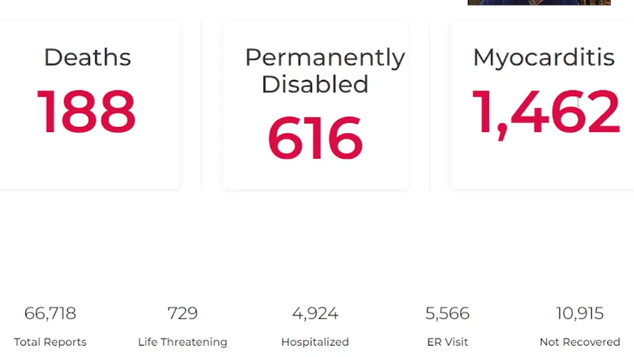 WW3, Depopulation and Julian Assange.