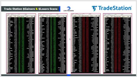 Trading The 3 Bar Play: Everything You Need To Know!!