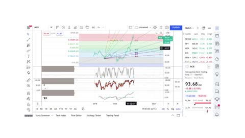 Basics to Investing - Metropolitan Bank MCB - Stock Charts #049