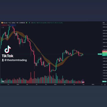 🔴 Bitcoin hanging around the Bull Market Support Band. This indicator shows the Weekly 20MA & 21EMA