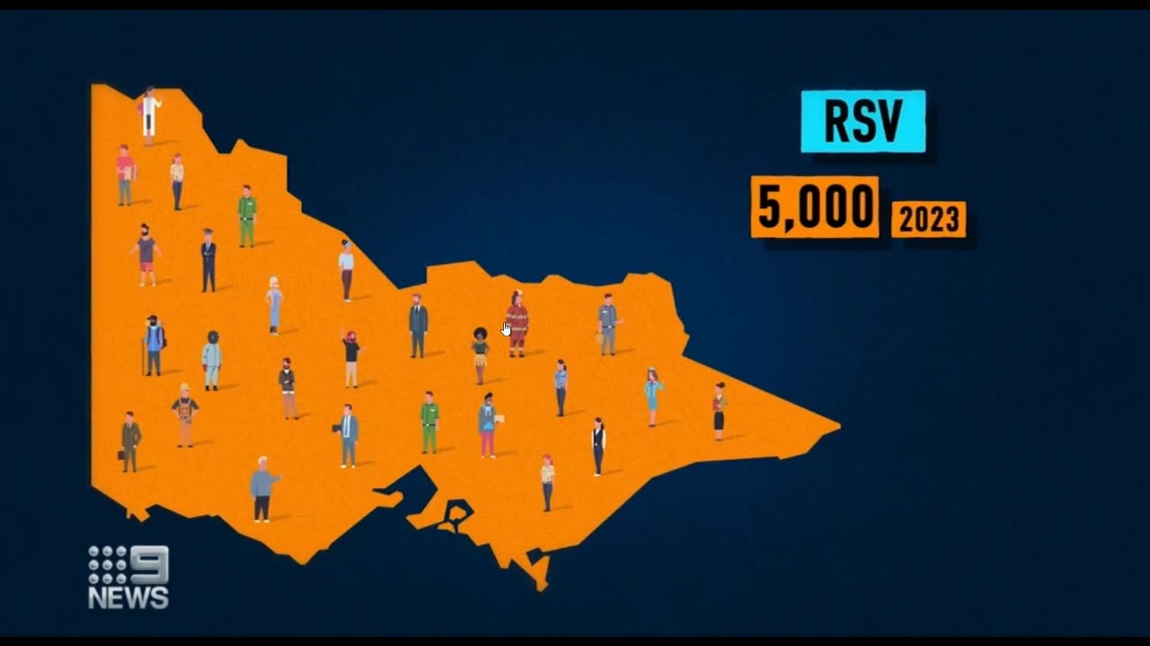 Influenza and RSV outbreaks