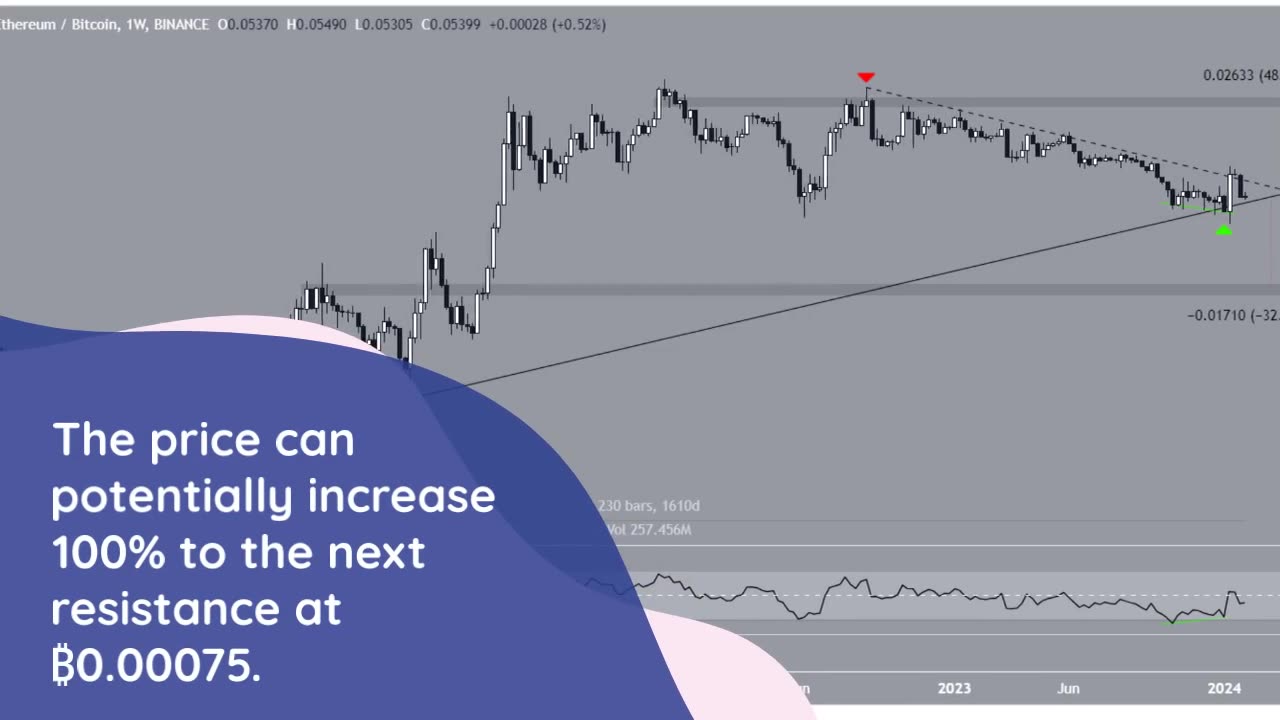 3 Bullish Altcoins Predicted to Outshine Bitcoin (BTC) in February