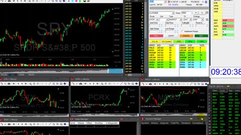 How to prepare for day trading