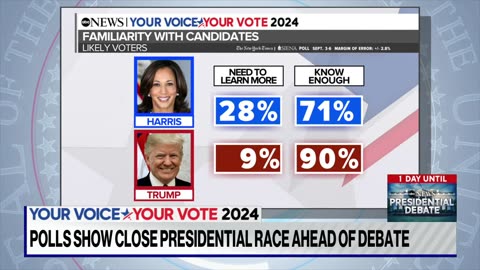 Polling shows close presidential race ahead of debate