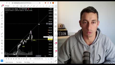 Crypto dumps again .. Goodbye investors... Bitcoin support prices.. Important update