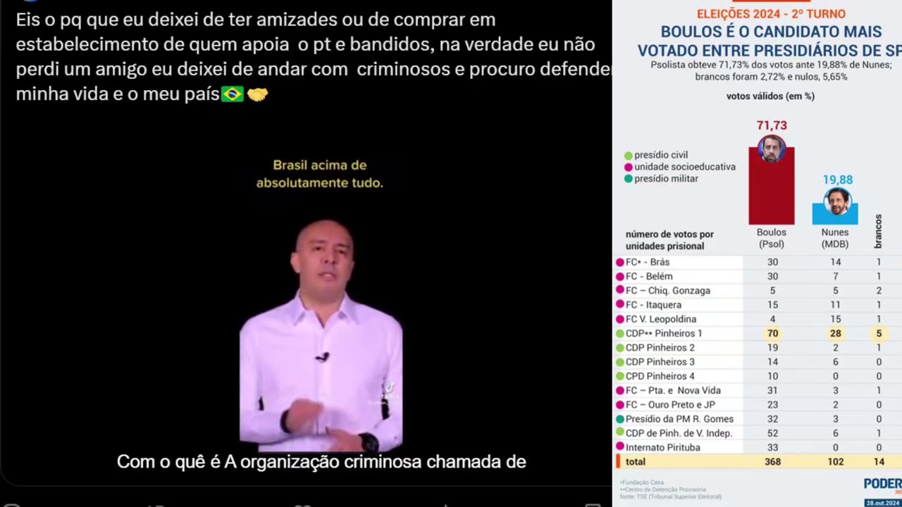 Você discute política?