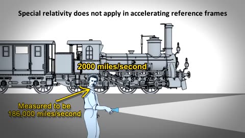 General Relativity Explained simply & visually