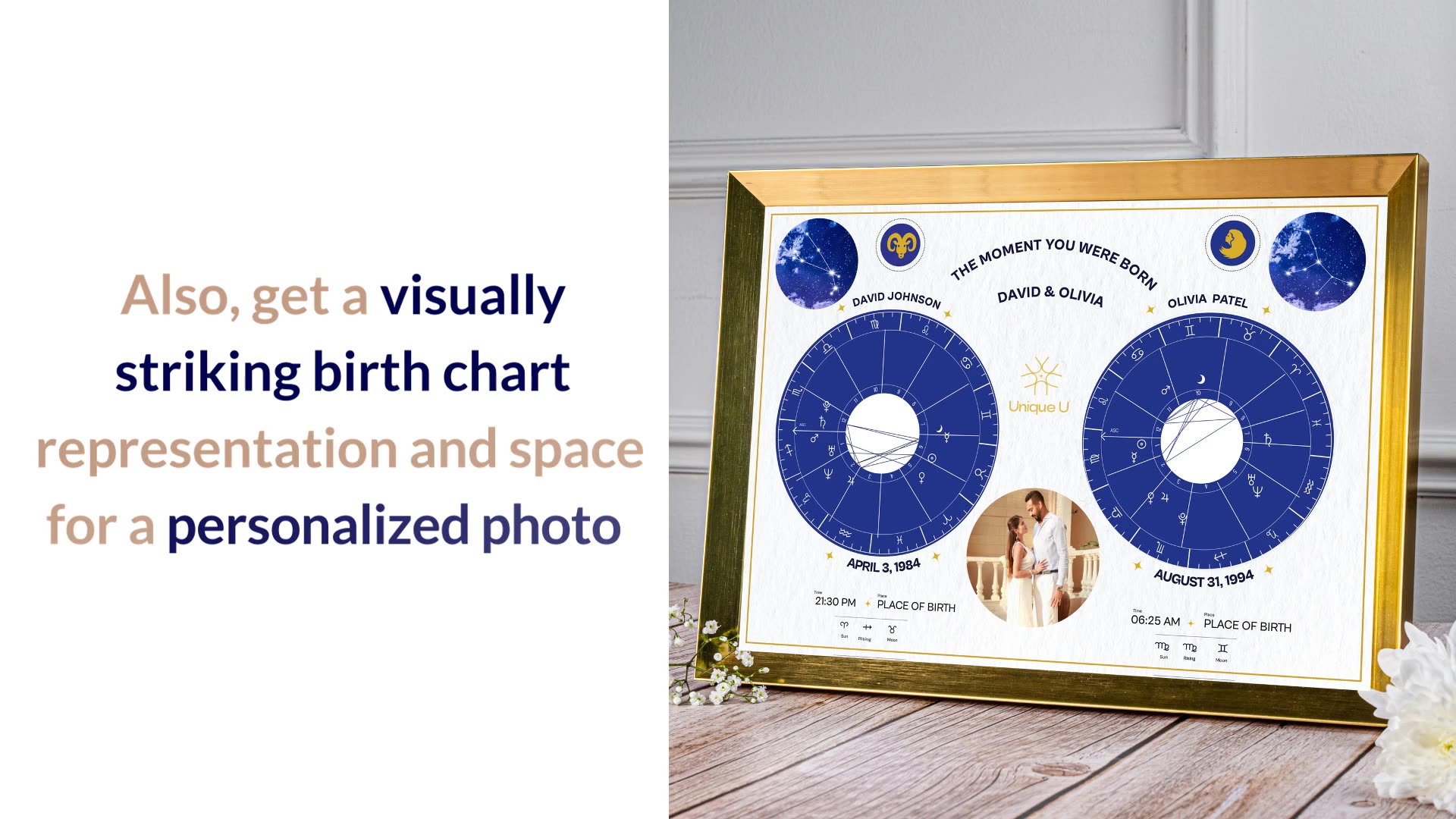 Birth Chart Poster Unique Birth Chart Poster Individual Birth Chart