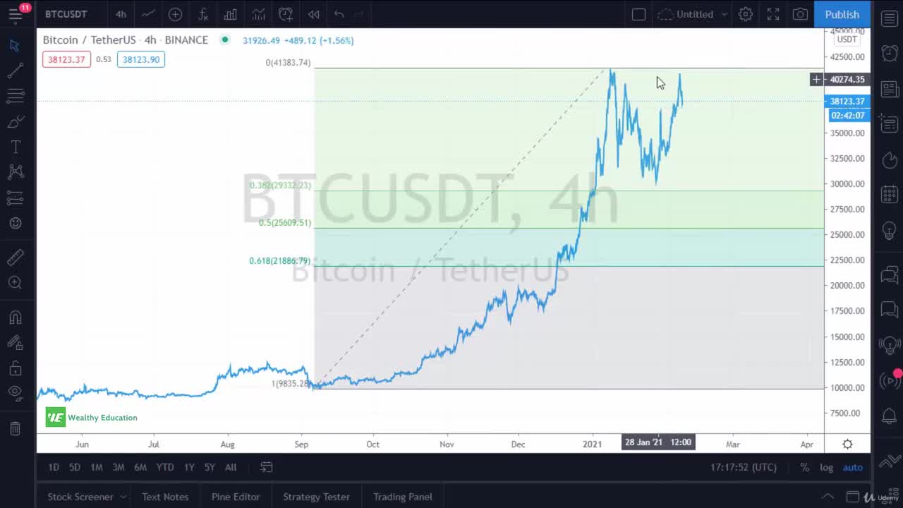 Cryptocurrency & Bitcoin Trading 6. Examples - How to Trade Fibonacci Retracements and Extensions
