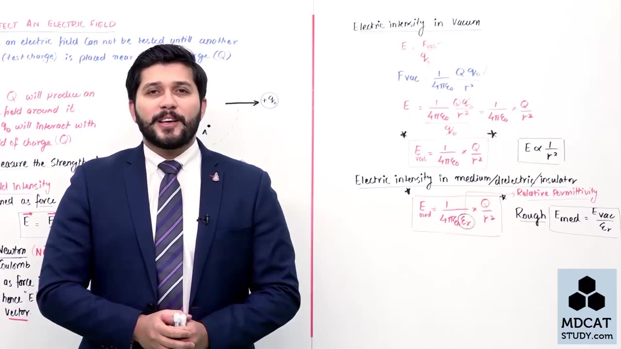 Lec#4||Electric Field||Electrostatics||Chap#12||12th Physics||Hassan Fareed||#PhySicS Ki TaLeeM