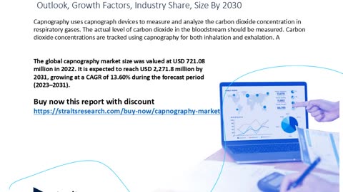 Capnography Market Size and Share Analysis: Key Growth Trends and Projections